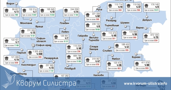 Силитренци на 3-то място в България, като най-чести жертви на "ало измамници"