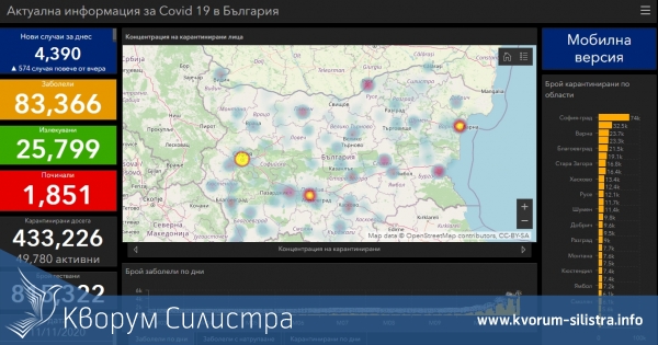 Пак черен рекорд - за един ден откриха над 100 заразени от коронавирус в Силистренско