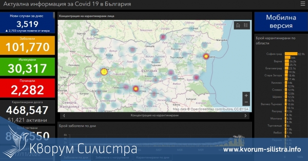 Отново гоним черен рекорд - за един ден откриха 96 заразени от коронавирус в Силистренско