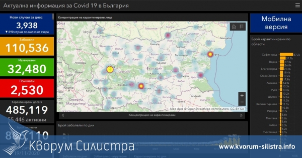 Коронавирусът продължава яростната си атака - за един ден откриха 99 заразени в Силистренско