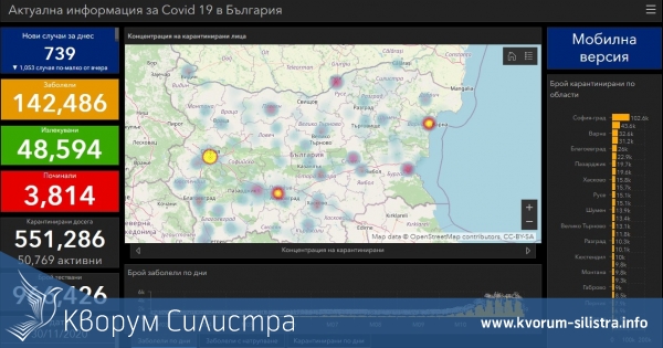 Неделна глътка въздух: Без новозаразени с коронавирус в област Силистра