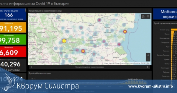 Нова неделна глътка успокоение: Без новозаразени с коронавирус в област Силистра