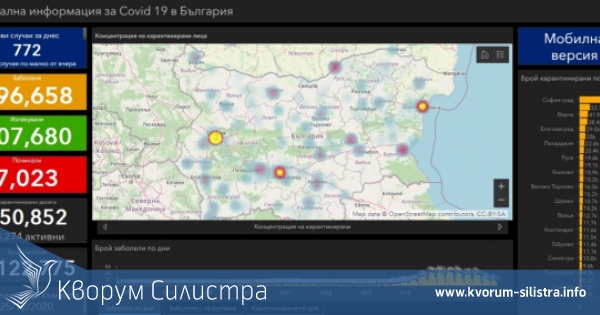 Заразата за денонощие: нови 17 с COVID-19 в Силистренско, при 772 за страната
