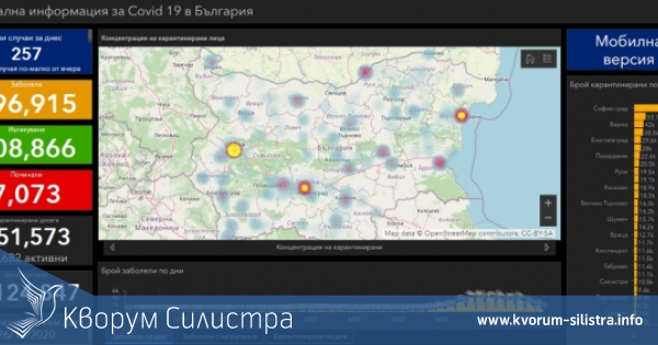 Заразата за денонощие: нови 3 с COVID-19 в Силистренско, при 257 за страната за страната