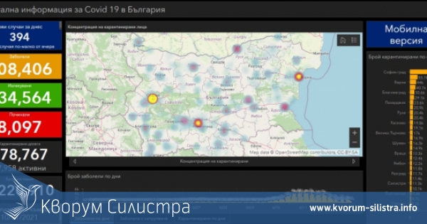 Втори ден без новозаразени с COVID-19 в област Силистра