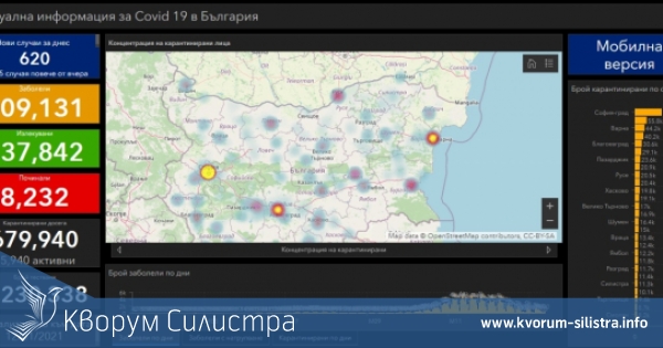 Заразата за денонощие: нови 16 с COVID-19 в Силистренско, при 620 за страната