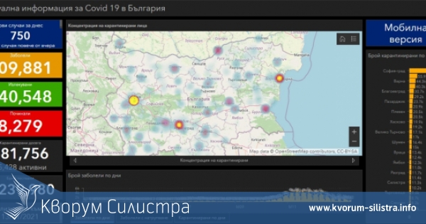 Заразата за денонощие: нови 15 с COVID-19 в Силистренско, при 750 за страната