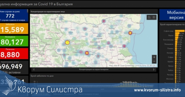 Заразата за денонощие: нови 11 с COVID-19 в Силистренско, при 772 за страната