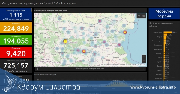 Заразата за денонощие: нови 17 с COVID-19 в Силистренско, при 1115 за страната