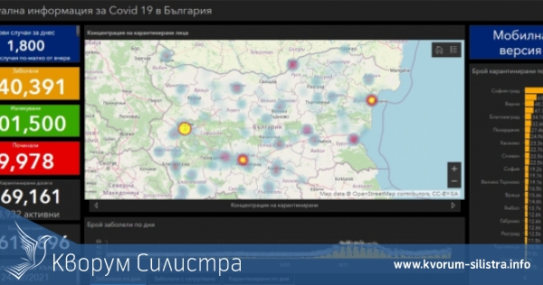Заразата за денонощие: нови 22 с COVID-19 в Силистренско, при 1800 за страната