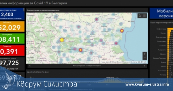 Заразата за денонощие: нови 31 с COVID-19 в Силистренско, при 2403 за страната