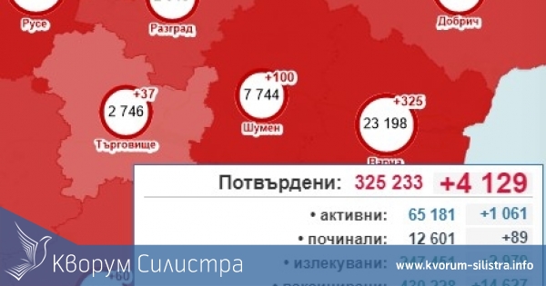 Запазва се високия темп на заразяване с коронавирус в Силистренско, при 4 129 за страната