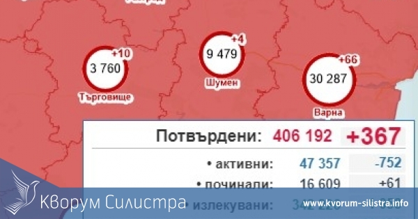 Едноцифрен брой на заразените в Силистренско през последния от поредицата почивни дни