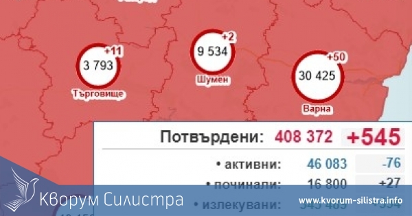 Едноцифрен брой на заразените в Силистренско на Гергьовден