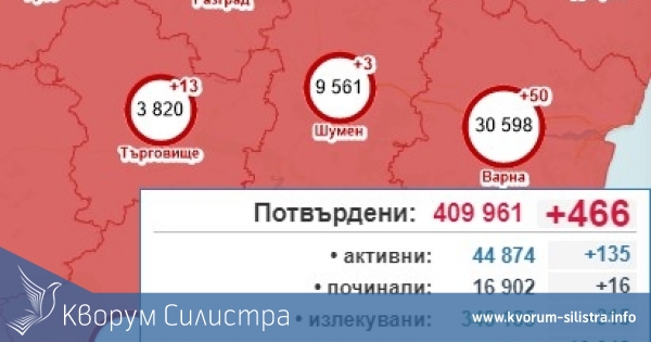 Четирикратно намаление на заразените в Силистренско в първия ден на уикенда