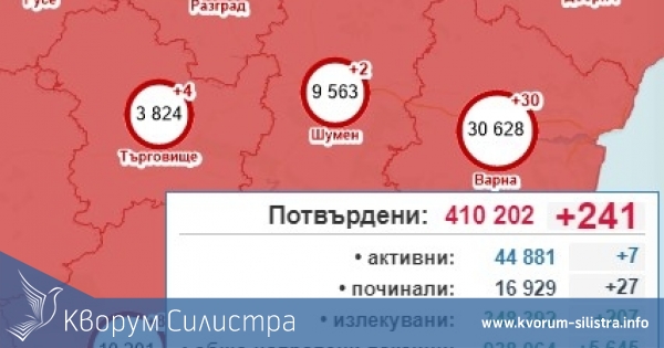 Само 2 заразени с COVID-19 в Силистренско в неделния ден