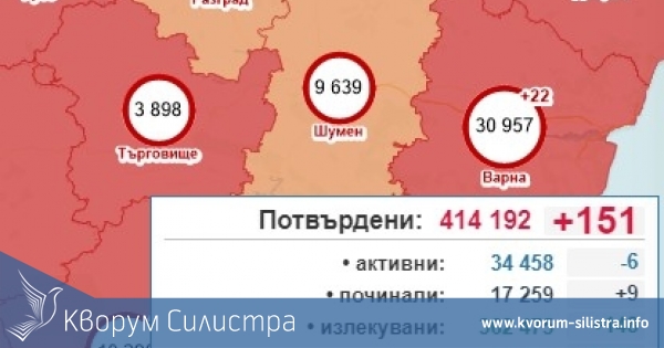 След близо 3 месеца без диагностициран заразен с коронавирус в Силистренско