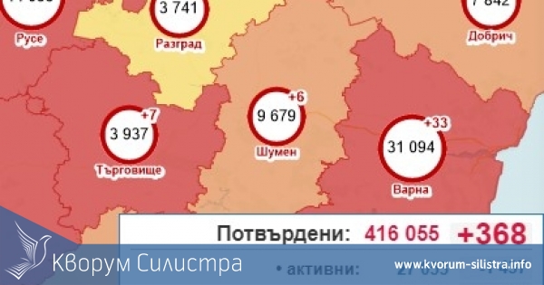 Едноцифрен брой на заразените в Силистренско, най-нисък за Североизтока