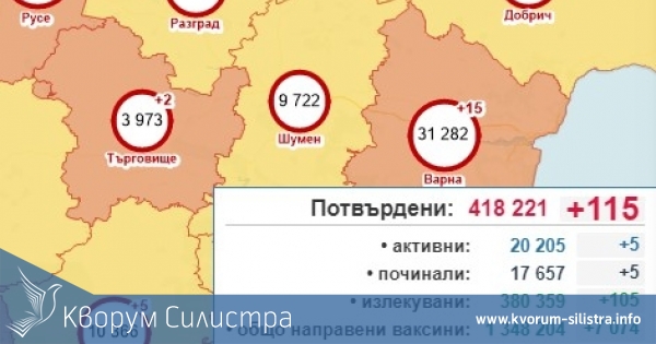 За първи път от много месеци Силистра е в жълтата зона за COVID-19