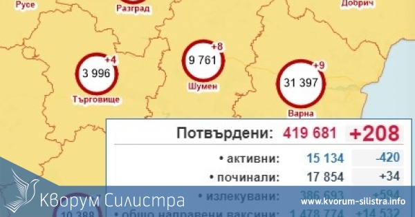 Първи новозаразени през новата седмица в Силистренско