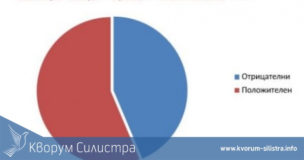 Силистра е една от областите с най-много хора с имунитет срещу COVID-19