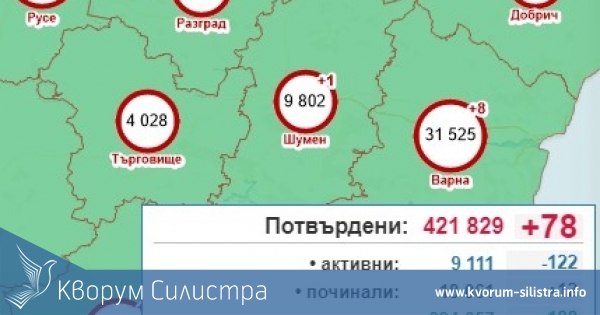 Изпратихме месец юни с рекордно малко заразени в Силистренско