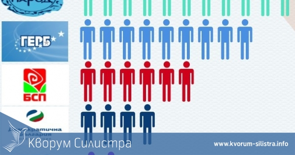 Парламентарните избори минаха, как това ще повлияе на местните избори в Силистра?