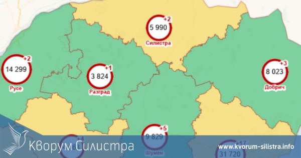 Силистренска област отново е в жълтата зона след двама заразени през вчерашния ден