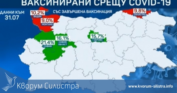 Силистренска област е на едно от последните места по брой ваксинирани