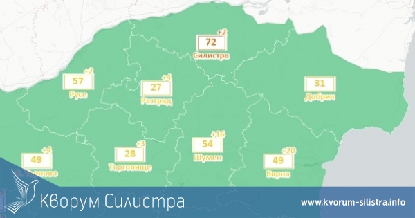 Област Силистра вече седмица е в зелената ковид зона