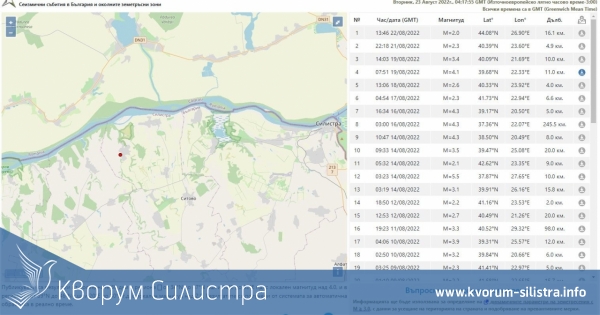 Мистерия със земетресение на 30 км от Силистра