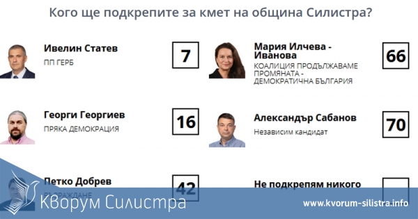 Одобрени са образците на бюлетините за изборите в Силистра, можете да гласувате веднага