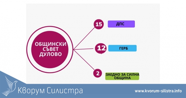 ДПС с пълно мнозинство в местния парламент в Дулово