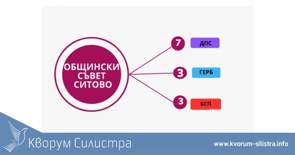 Три партии разпределиха мандатите в Общински съвет - Ситово