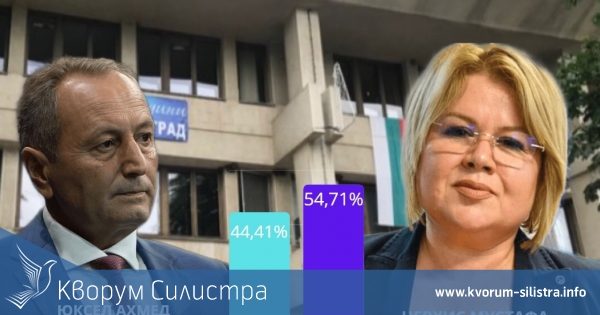 При 47.27% преброени протоколи в Дулово: Невхис Мустафа води убедително