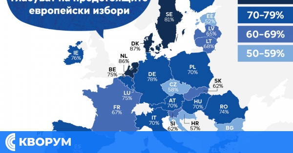 Българите с най-малък ищах да гласуват на евроизборите