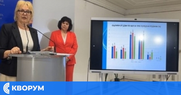 Силистра с най-висок резултат по БЕЛ от 2019 г., но под средното за страната