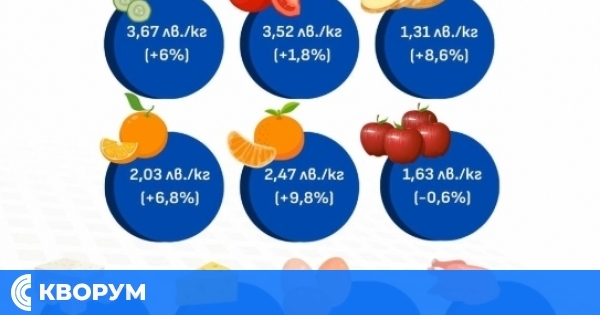 Плодовете и зеленчуците поскъпват на борсите у нас и през изминалата седмица