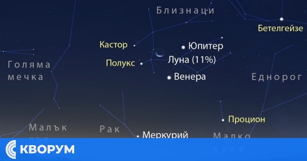 Троен парад на планети ще озари августовското небе