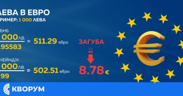 Левове в евро: кога губим пари при обмяна в обменните бюра