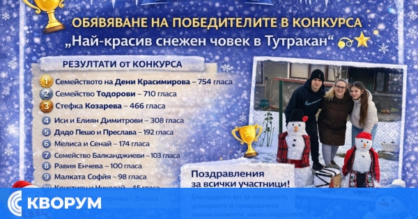 Обявиха победителите в семейния конкурс "Най-красив снежен човек в Тутракан"