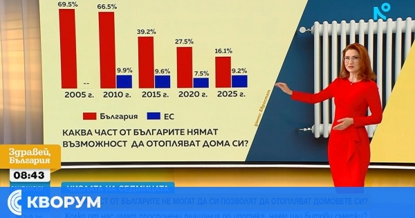 19% от българите са живели на студено през 2024 г.