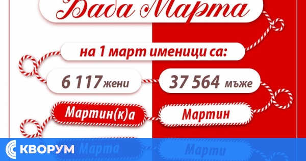 Над 43 хиляди именици празнуват на 1 март в България