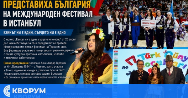 Деца от община Дулово представиха България на международен фестивал в Истанбул