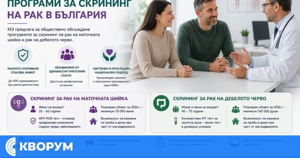 Министерството на здравеопазването предлага две национални програми за скрининг на рак