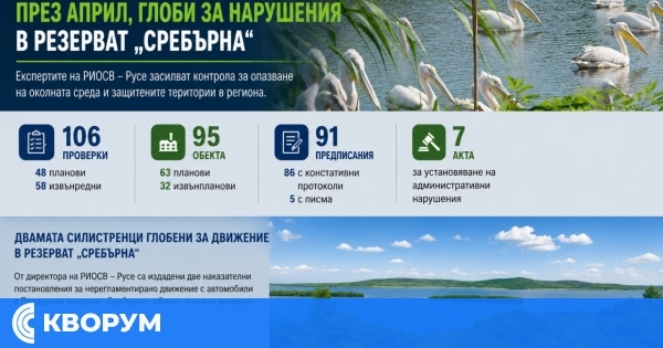 РИОСВ – Русе е извършила 106 проверки през април, двама силистренци глобени за движение в резервата "Сребърна"