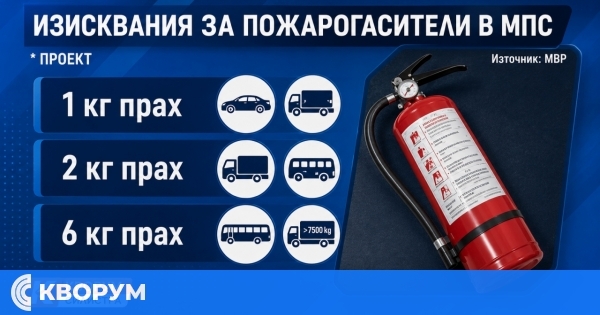 МВР предлага нови изисквания за пожарогасителите в автомобилите
