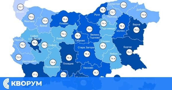 Средната продължителност на живота в Силистренска област е 73,6 години