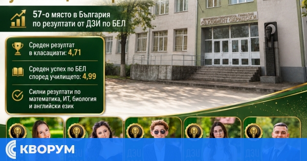 ПМГ "Св. Климент Охридски" – Силистра сред водещите училища в страната по резултати от матурите