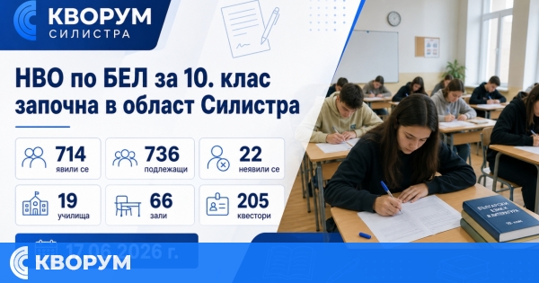 714 десетокласници се явиха на НВО по български език и литература в област Силистра